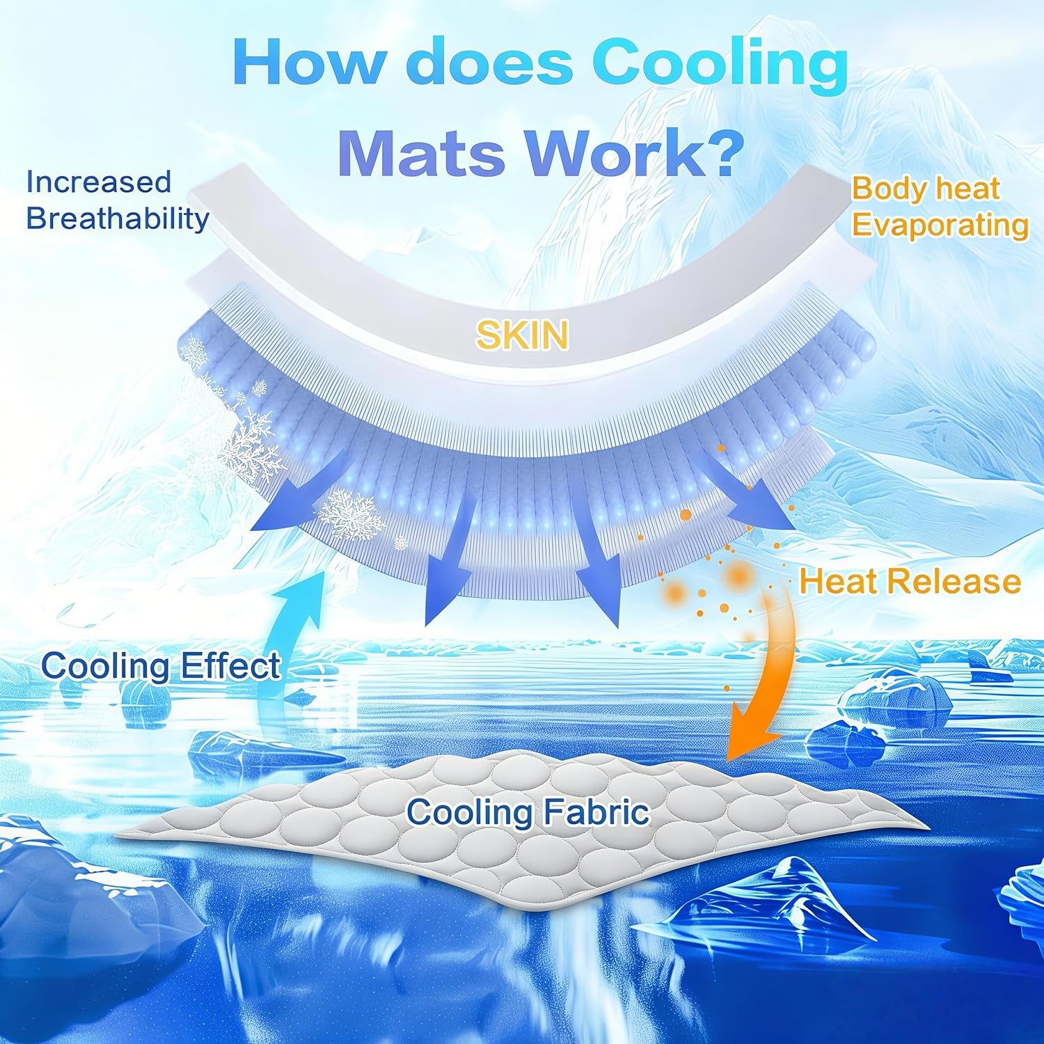Arc-Chill Dog Cooling Mat — Instant Relief from Summer Heat